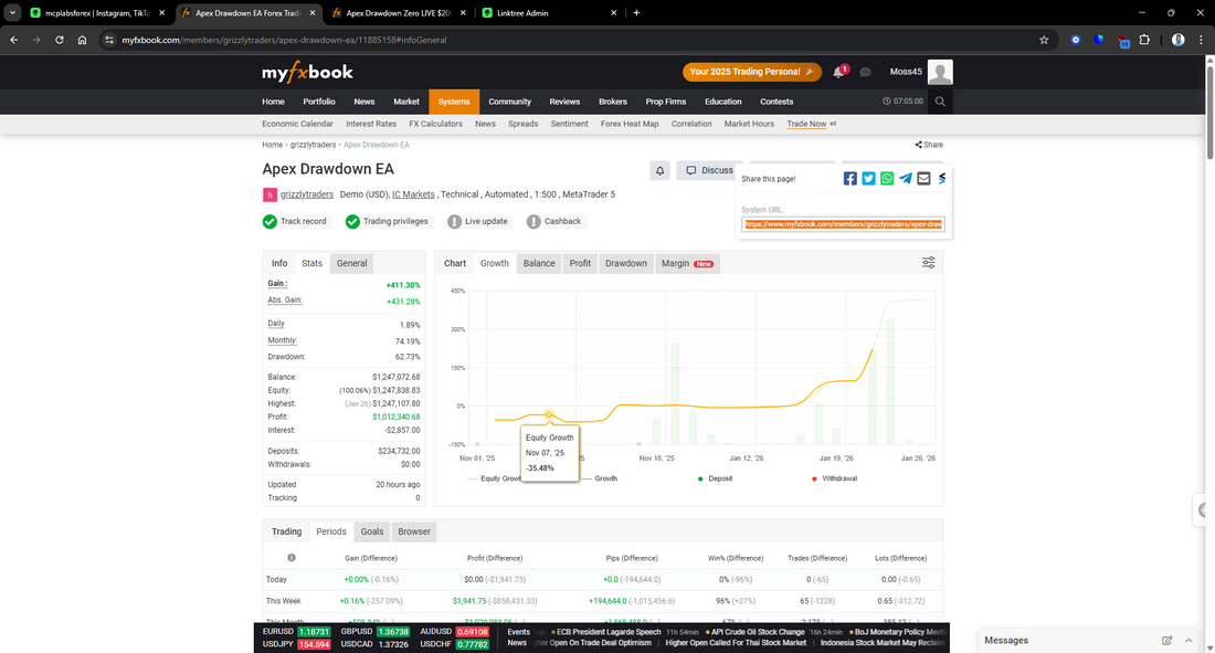 #1 Best Forex EA 2025 – My Honest Experience With Apex Drawdown Zero