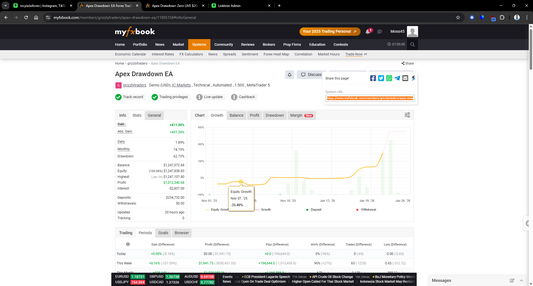 #1 Best Forex EA 2025 – My Honest Experience With Apex Drawdown Zero
