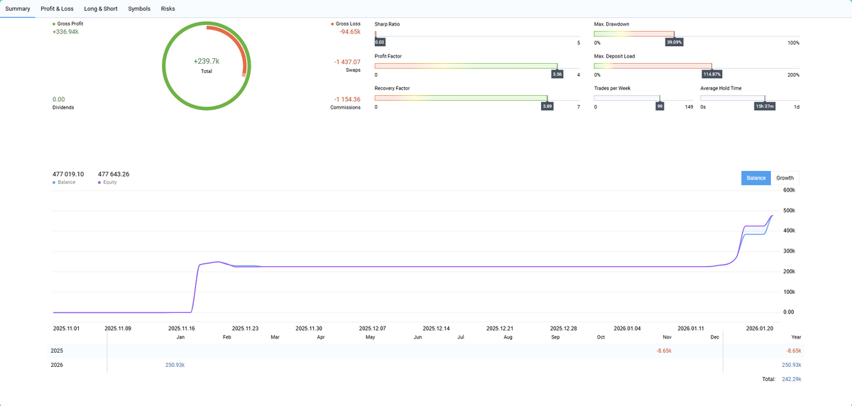 Apex Drawdown Zero MT5 EA | Best Gold Trading Robot 2026 (+106%)