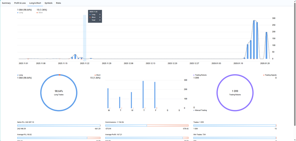 Apex Drawdown Zero MT5 EA | Best Gold Trading Robot 2026 (+106%)