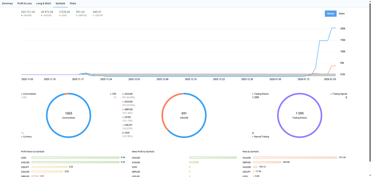 Apex Drawdown Zero MT5 EA | Best Gold Trading Robot 2026 (+106%)
