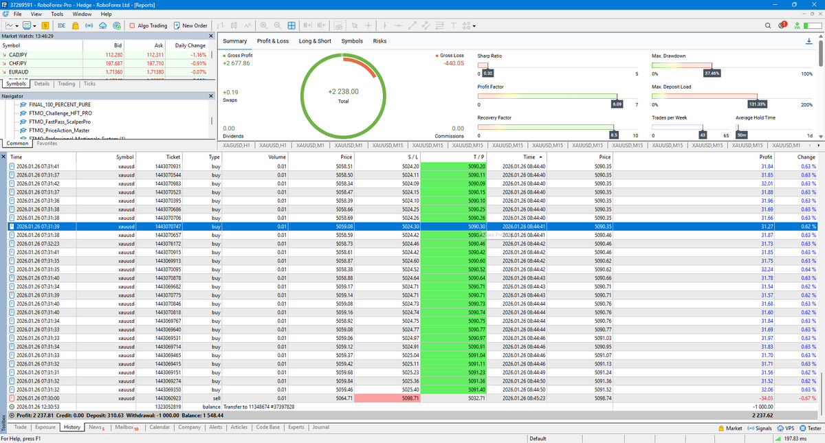 Apex Drawdown Zero MT5 EA | Best Gold Trading Robot 2026 (+106%)
