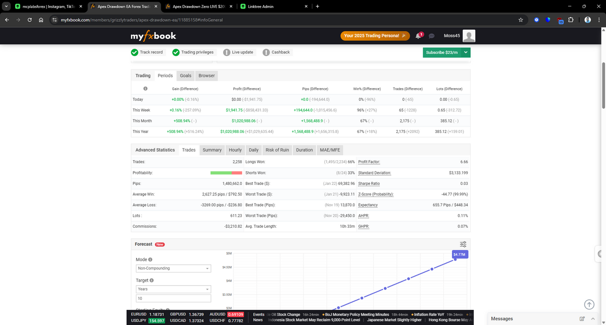 Apex Drawdown Zero MT5 EA | Best Gold Trading Robot 2026 (+106%)