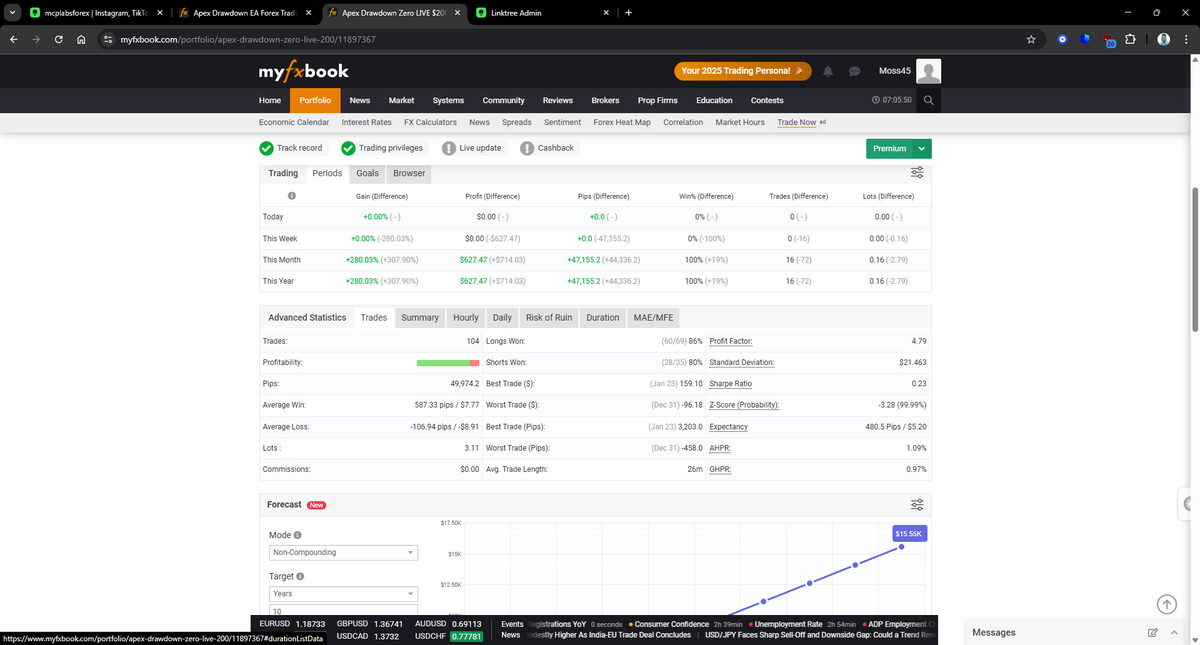 Apex Drawdown Zero MT5 EA | Best Gold Trading Robot 2026 (+106%)